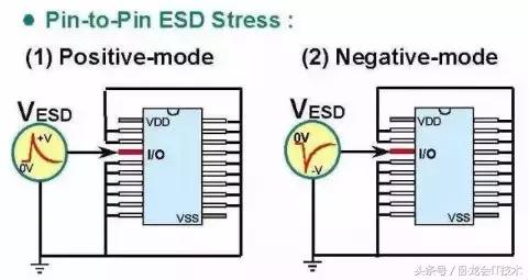 芯片常用的esd设计原理,电路设计需要学什么编程
