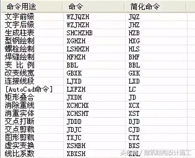 TSSD快捷命令及画图小技巧~值得收藏！
