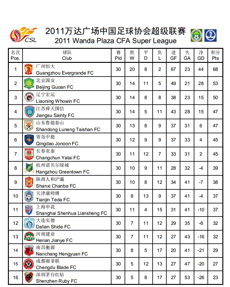 中超历史射手榜完整版,中超历史榜单