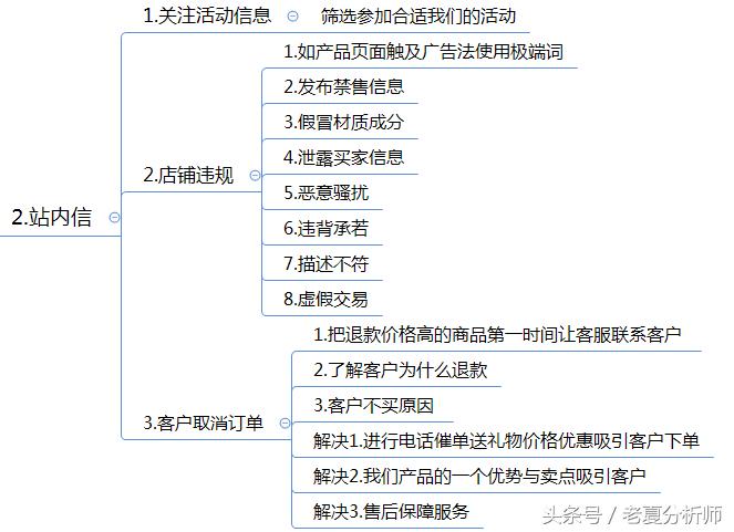 电商客服主管岗位职责内容,电商客服主管工作思路图