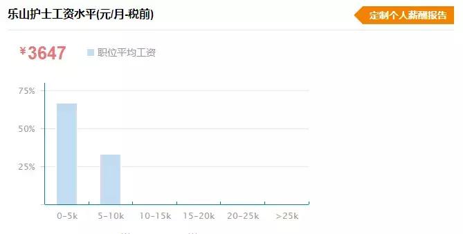 乐山普通人真实收入,乐山平均工资水平