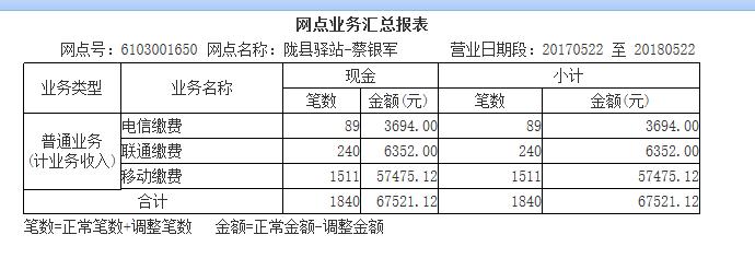 谁说创业农村不如城里好,谁说呆在家乡里的才算有本事