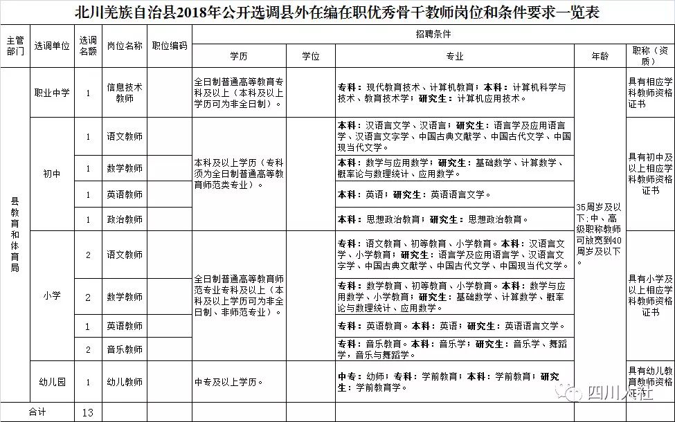 四川省有编制教师招聘,四川编制招考信息