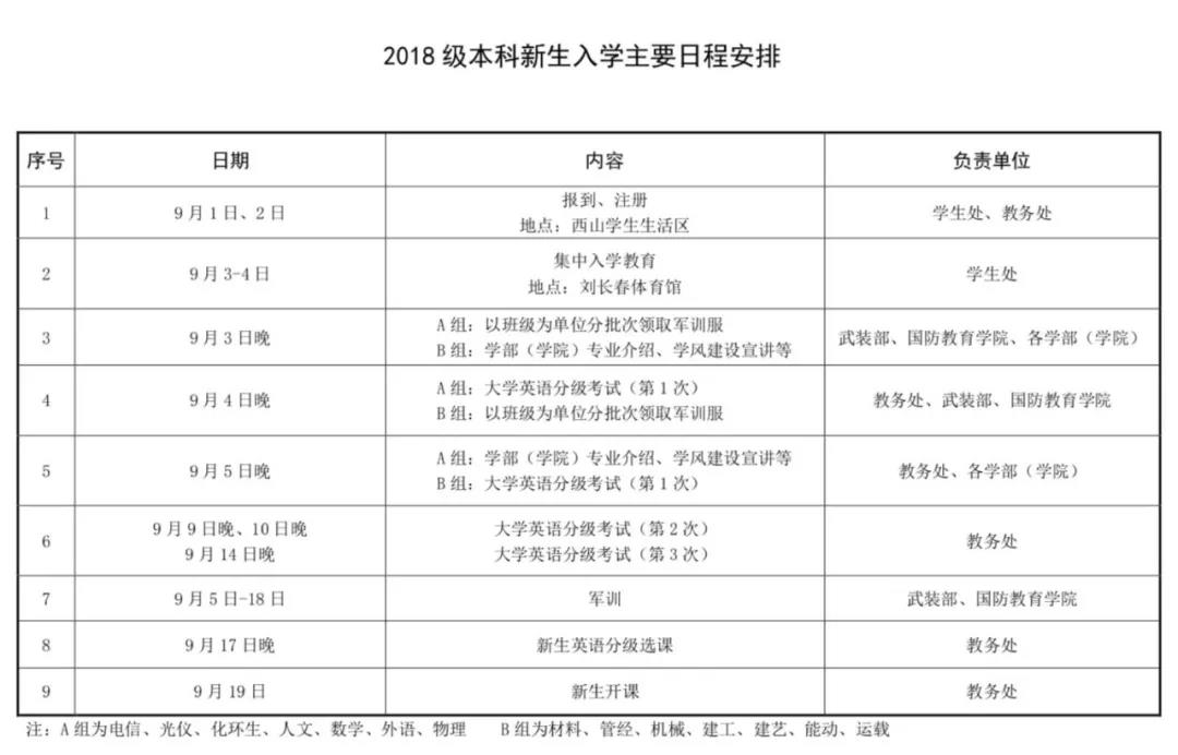 2020级新生报到回顾,关于新生报到注意事项通知
