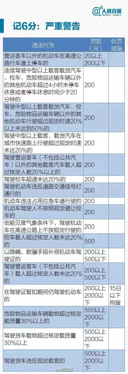京E、京F、京P、京Q等车主注意！交管局颁布新规，不想罚钱赶紧看！