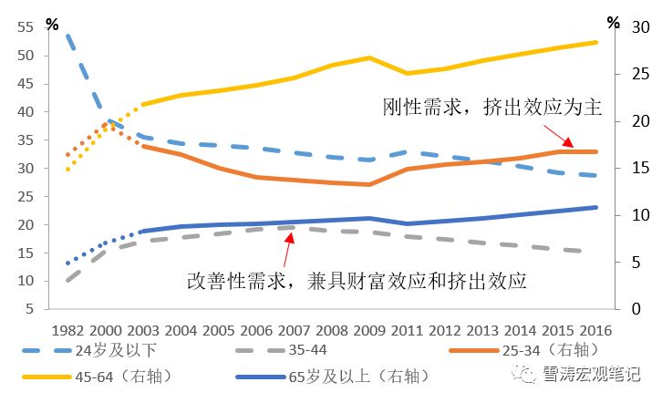 m型消费观,m型消费结构
