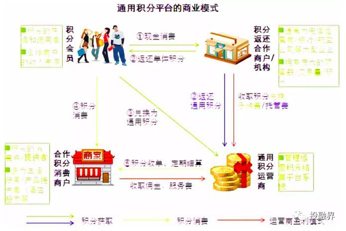 个人信用积分有什么用,信用积分能借给别人么