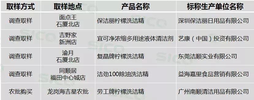 餐厅一般用的什么洗洁精,餐厅洗洁精残留严重