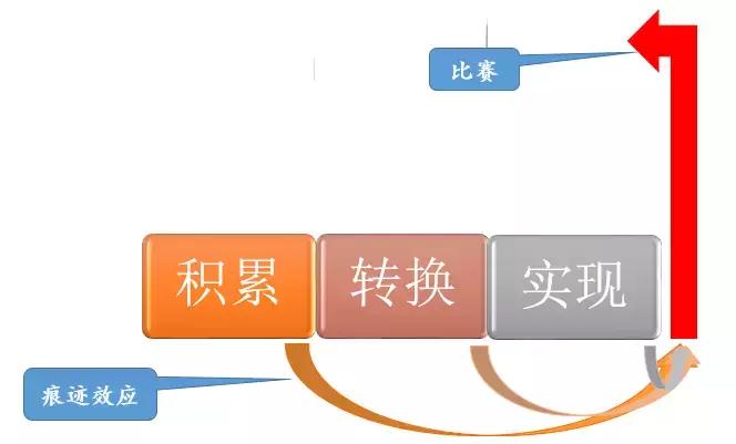 马拉松的基本常识初跑者必备,马拉松赛前一个月训练计划表