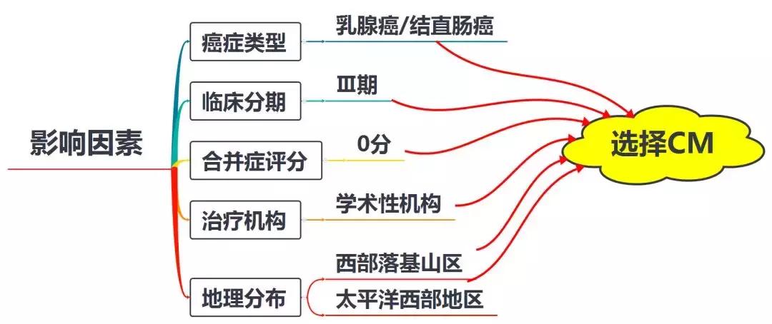 中医治疗癌症率,中医治疗癌症死亡率
