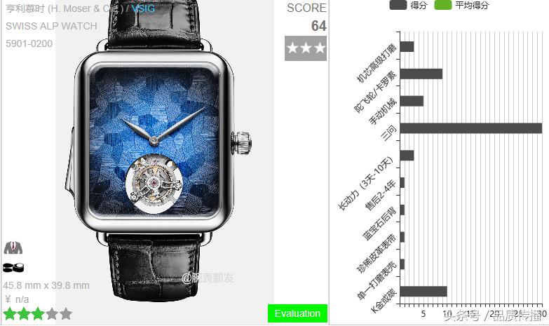 亨利慕时方形手表,亨利慕时不像机械表的表
