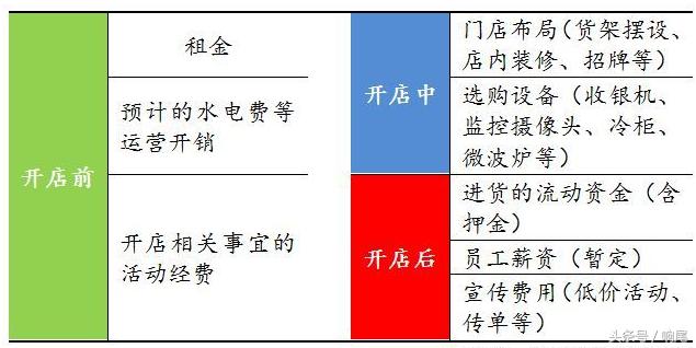 如何开一家便利店,如何开一家便利店网店