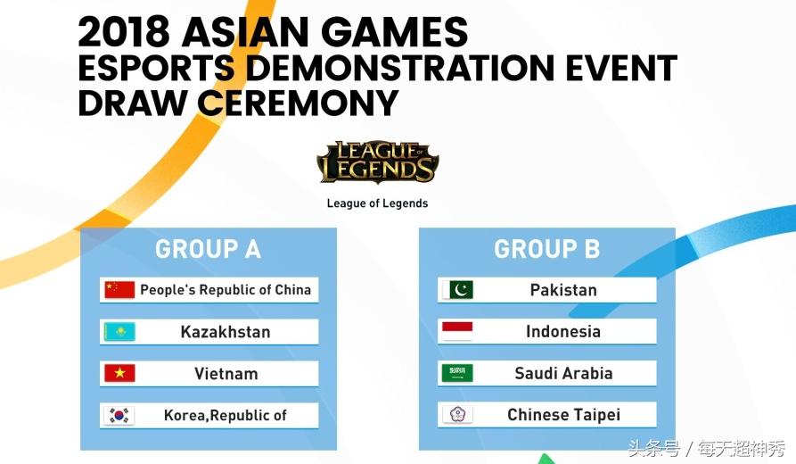 王者荣耀亚运会中国名单lol,亚运会LOL项目名单更新