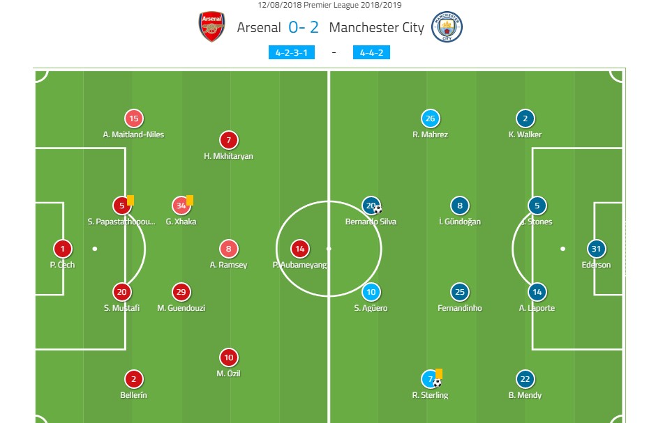 「特邀专栏」打破首轮魔咒，我城卫冕之旅顺利启航