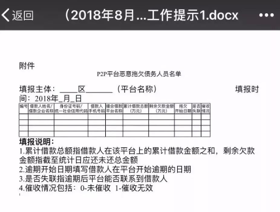 *击狙**逃废债初见成效!部分逾期借款者还钱了
