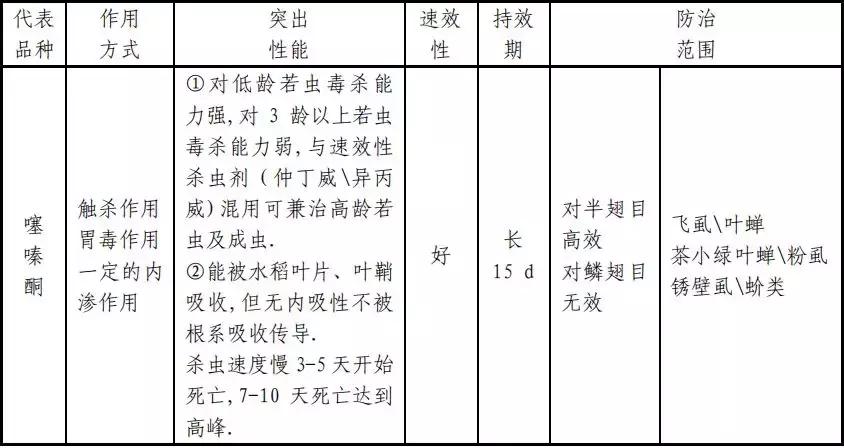 杀虫剂必备知识大全,十大类杀虫剂详解不容错过