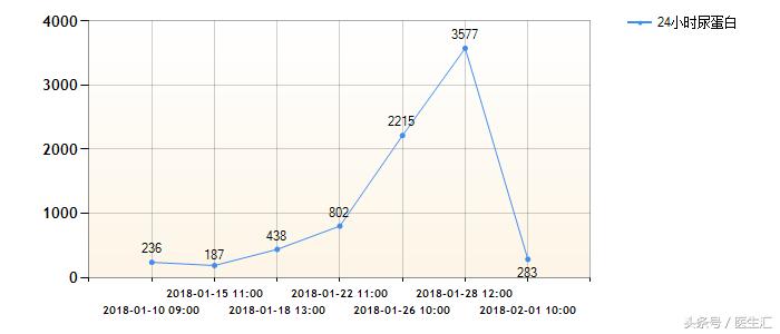 重度子痫前期合并hellp综合征经典案例解析