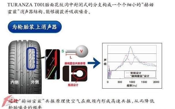 车辆隔音效果差,全车隔音需要多少隔音材料