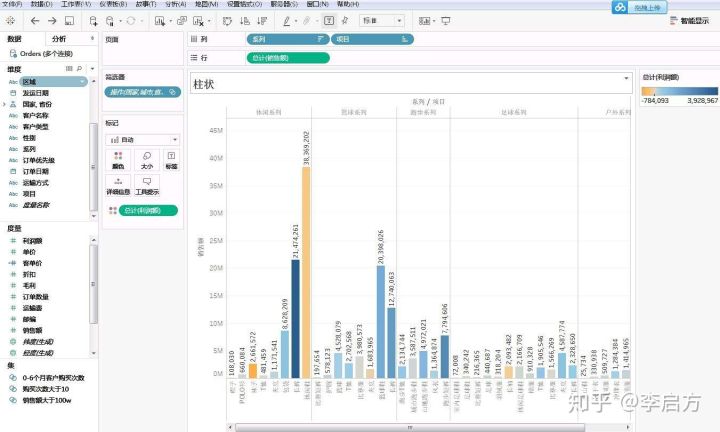 数据可视化分析工具有哪些,可视化数据大屏制作工具