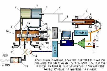 看动图学机械92期机械原理图,令人惊艳的1700种机械原理动图