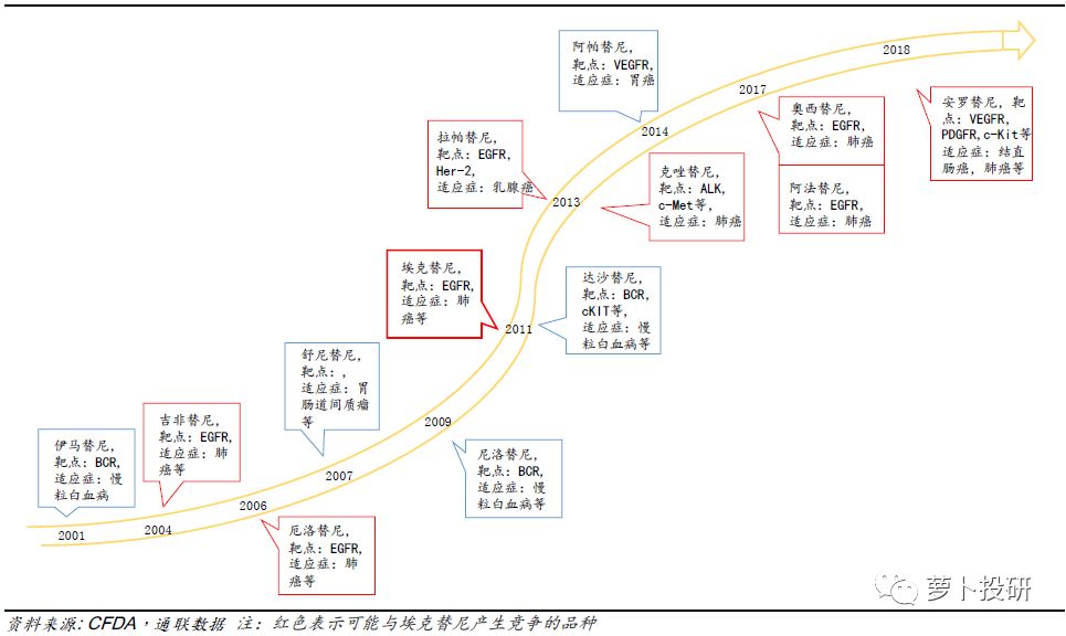 埃克替尼最新价格,埃克替尼价格预测