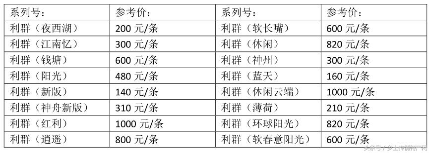 杭州什么特产烟最出名,杭州最有名的烟是什么