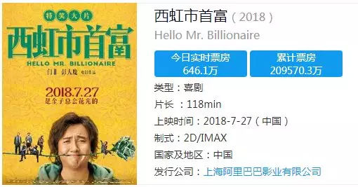 西虹市这个地方存在吗,真的有西虹市这个地方吗