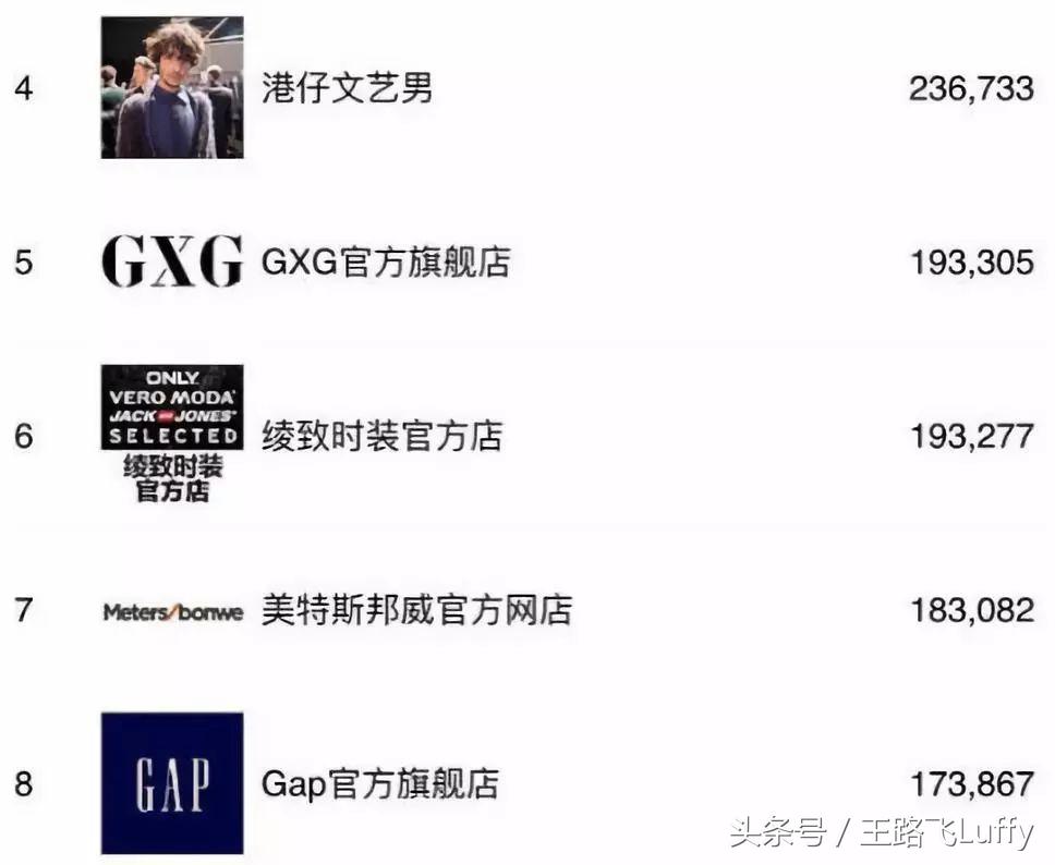 pg旗下潮牌好吗,pg自创潮牌