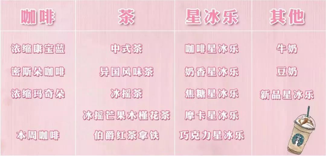 星巴克的特调,星巴克特调隐藏菜单