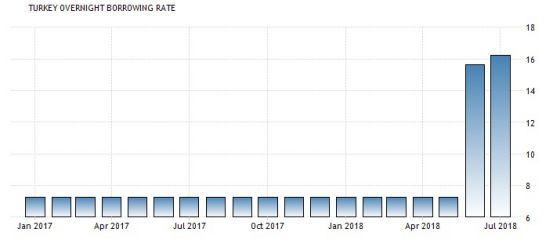 土耳其里拉为什么跌,土耳其里拉崩盘的开始