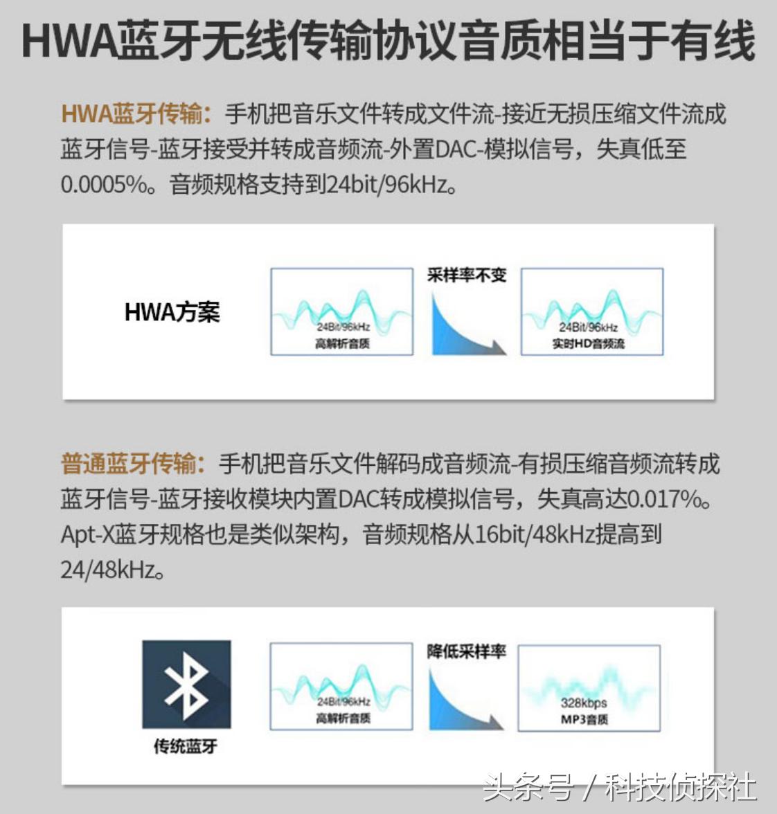 目前最顶级国砖HIFIMANR2R2000太子*放播**器评测