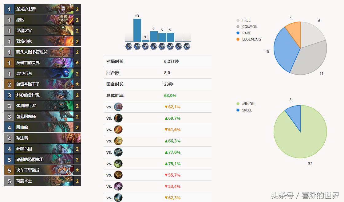 炉石传说术士机械克苏恩大灾变,炉石传说克苏恩登顶卡组