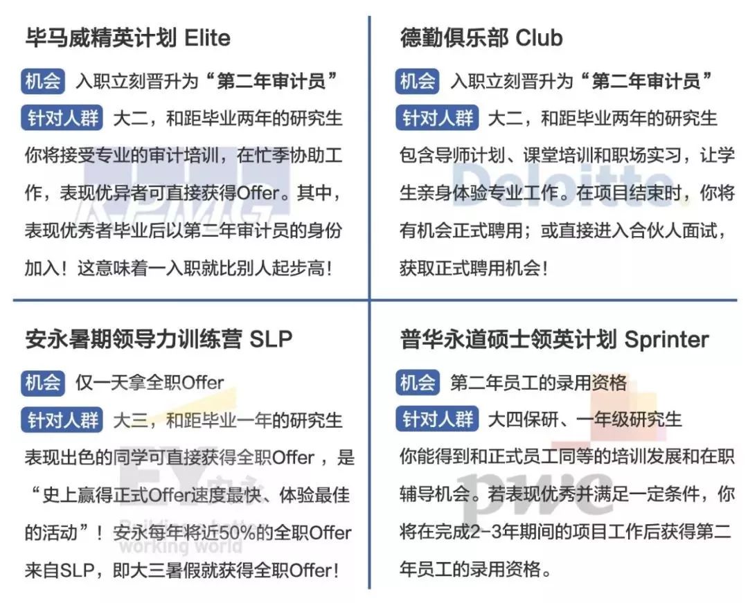 没有“相关”实习经历，该如何写好简历？