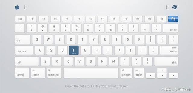 ps快捷键大全ps高手必备,ps常用快捷键大全和技巧