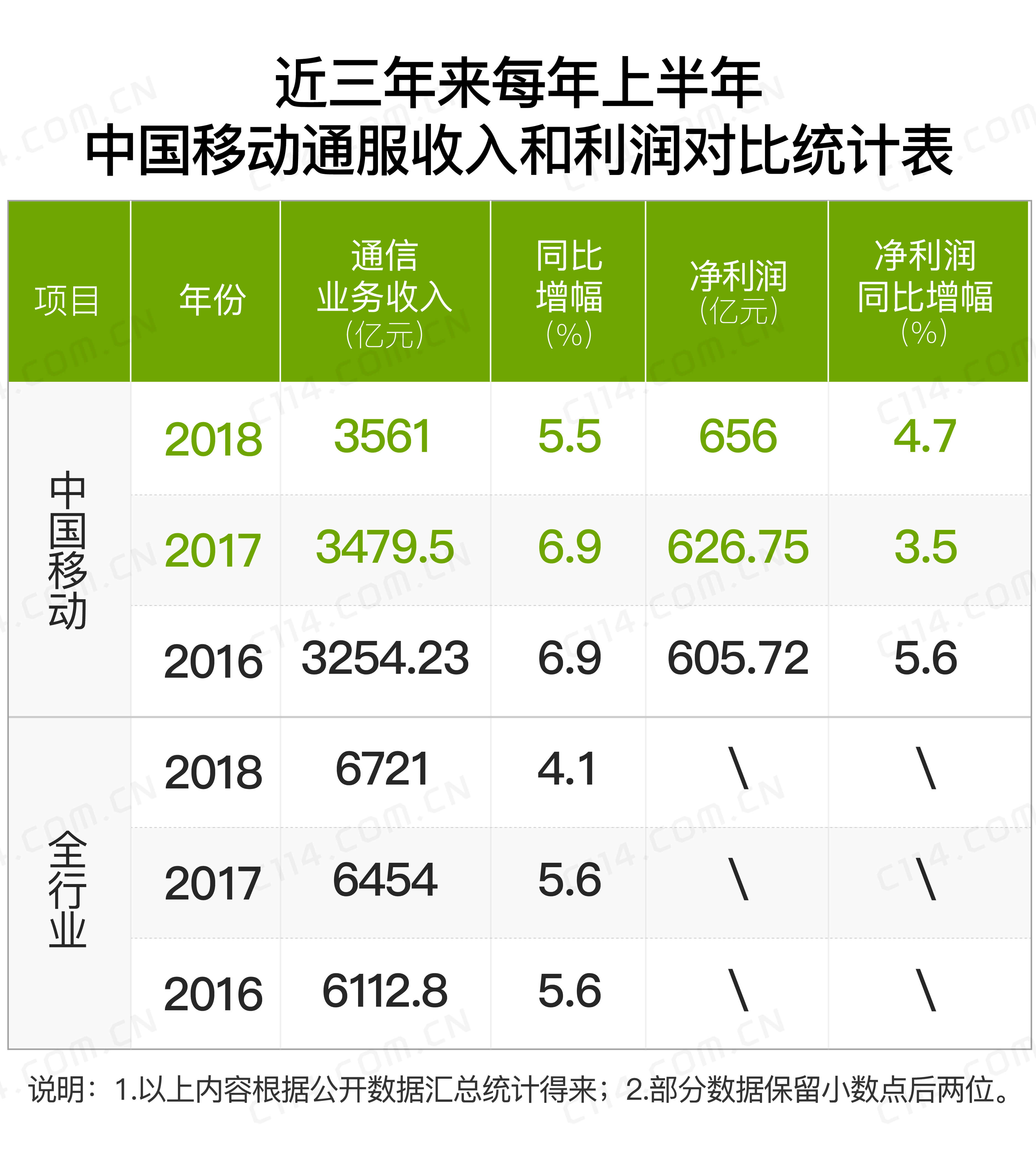 中国移动提速降费真的吗,中国移动新推降费举措