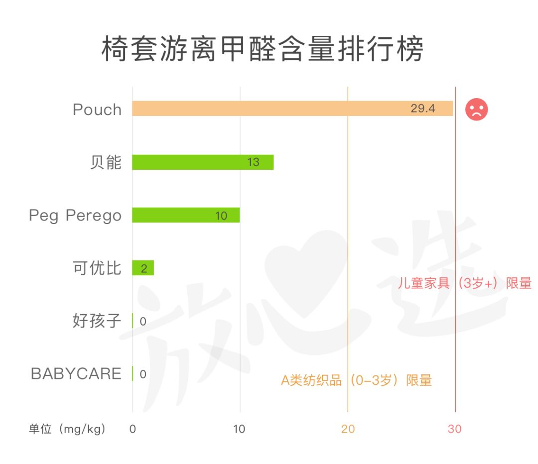 餐椅推荐评价,宜家成人哪款餐椅好用