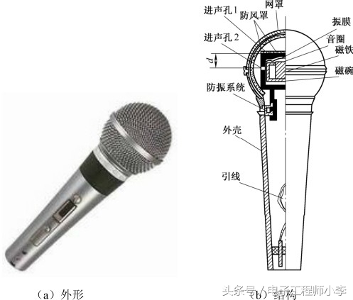 传声器的基本工作原理,传声器种类
