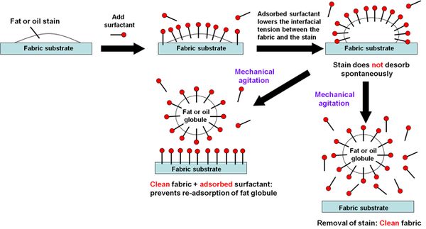 儿童洗手液老爸评测,儿童洗手液哪种成分安全