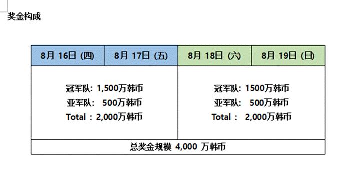 绝地求生：中韩对决！PGI两冠军是否会狭路相逢？