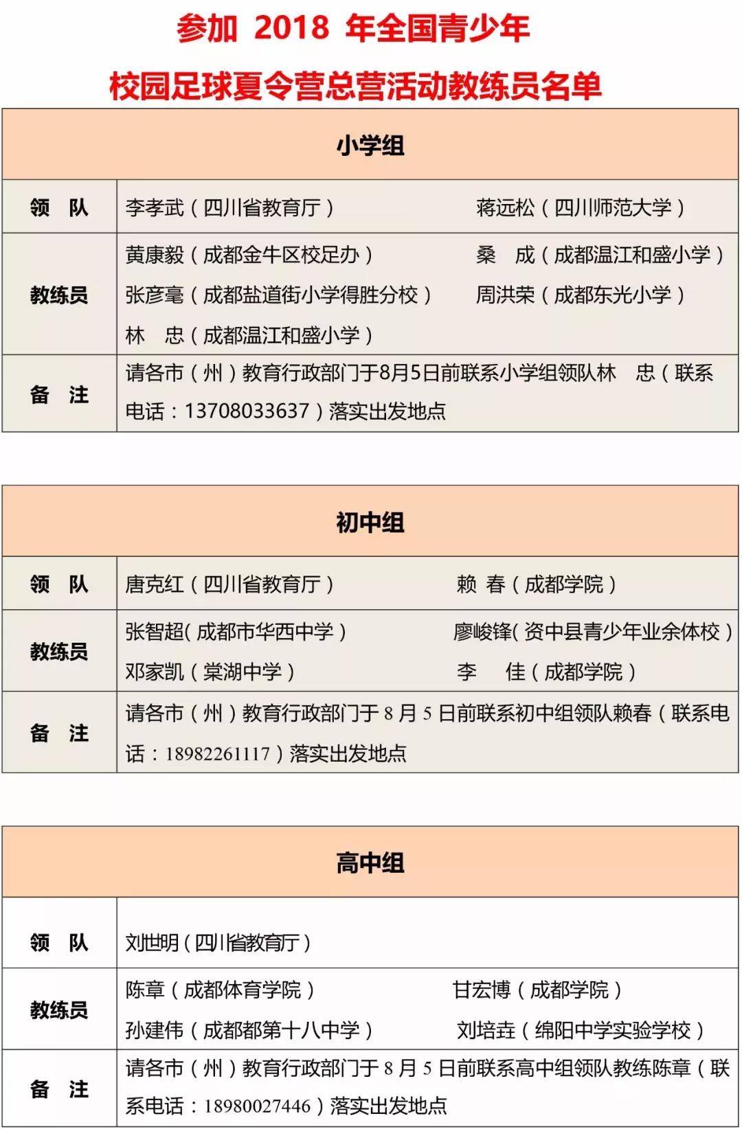 四川省青少年校园足球,四川足球省队青少年名单