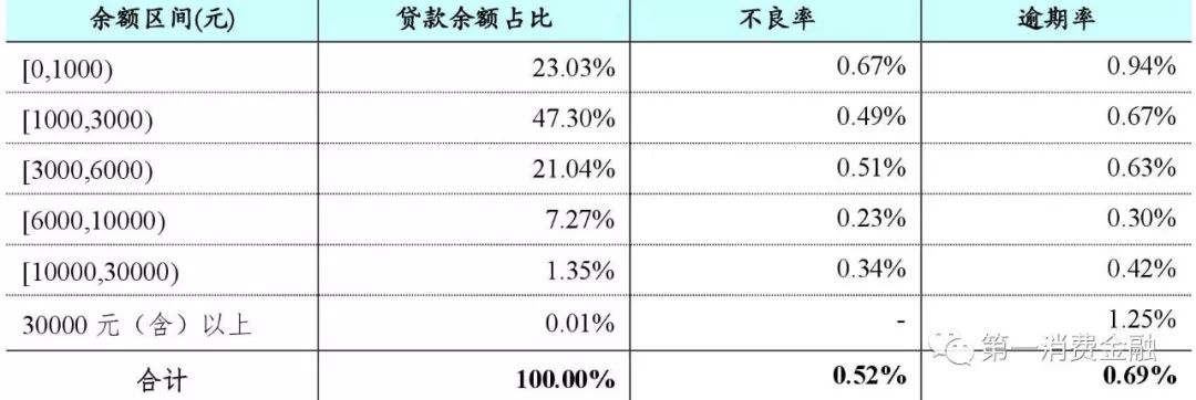 蚂蚁花呗总资产多少万亿,蚂蚁花呗数据增长图