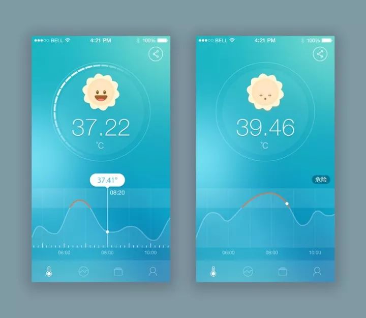 旅游appui界面设计,ui设计图软件