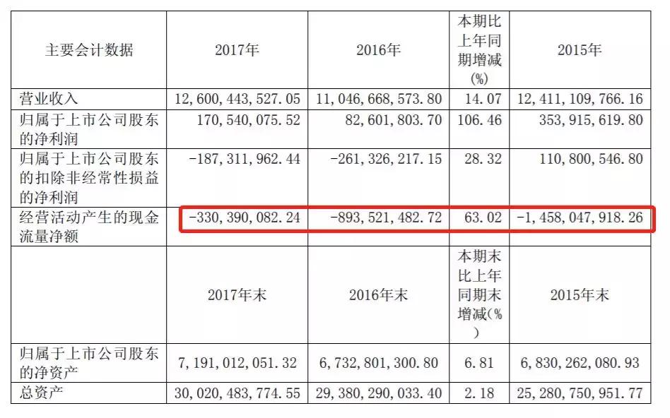 力帆汽车为什么赚钱,力帆现负债多少钱