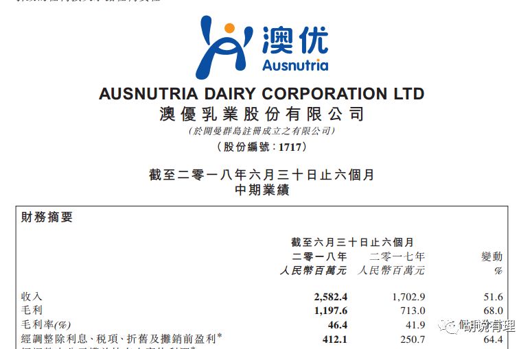 首份超牛的乳企中报来了：奶粉卖了21亿！已拿12个系列配方注册，连高管都增持自家股票了！