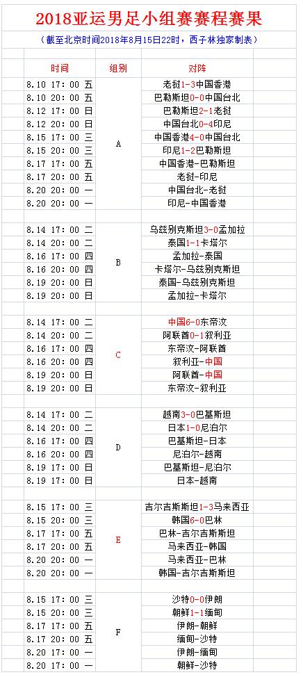 娌欑壒闃挎媺浼痷23vs鍗板凹u23,娌欑壒u23vs鍗板凹u23