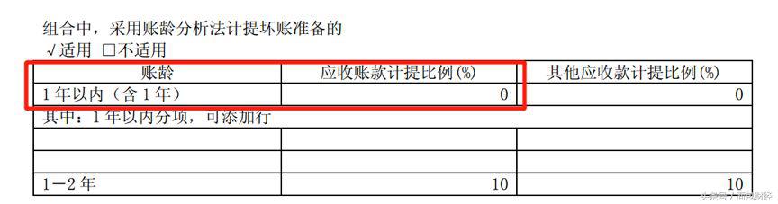 用友网络年报确定性,用友网络三季报