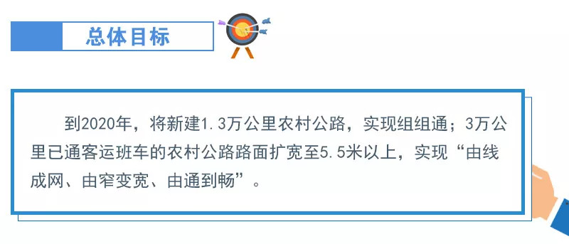 湖北两会交通建设,湖北交通四通八达