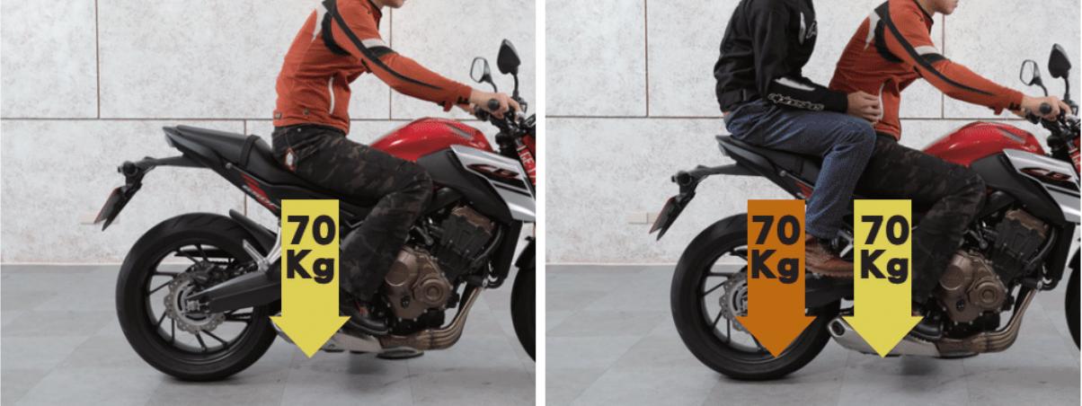 摩托教学流程,摩托刹车技巧