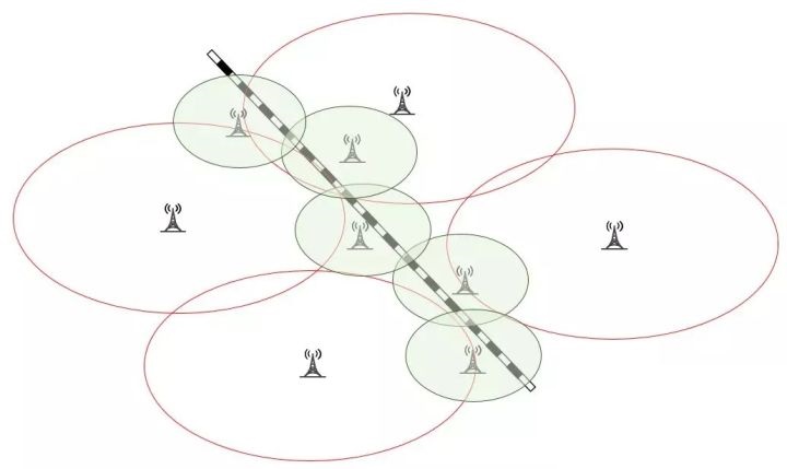 为什么高铁一到站点手机就信号差,怎么解决高铁上信号不好的问题