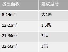 挂机空调不好看,挂机空调不美观